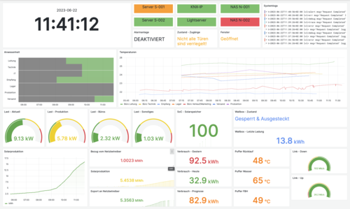 Monitoring bright